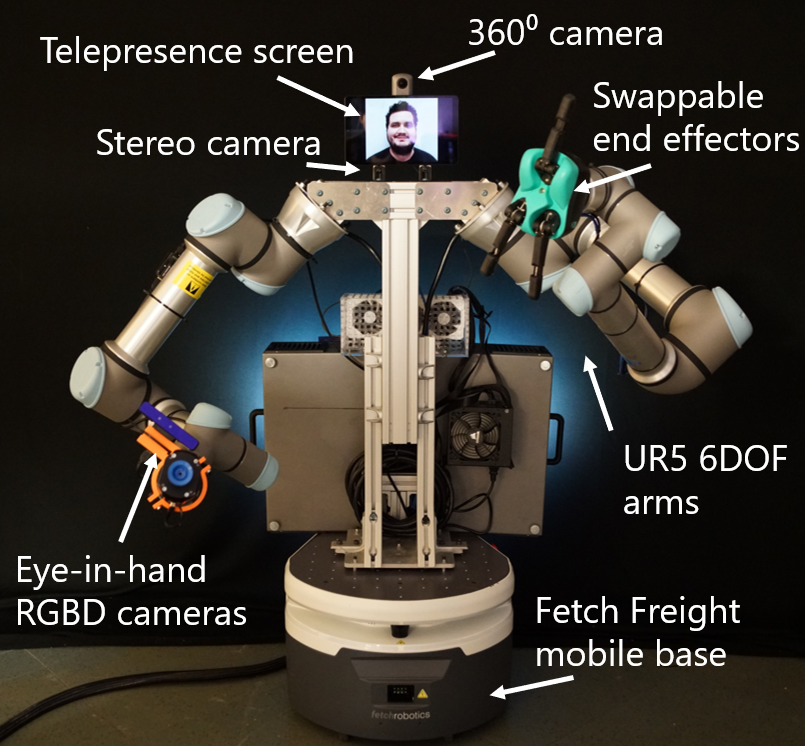 A photo depicting all of the labeled parts of the AVATRINA robot