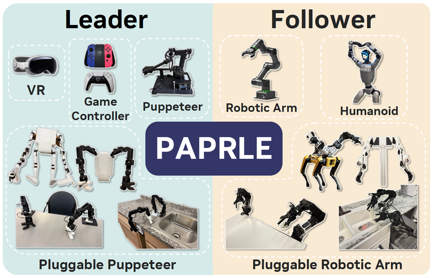 graphic depiction of pluggable puppeteer and pluggable robotic arm