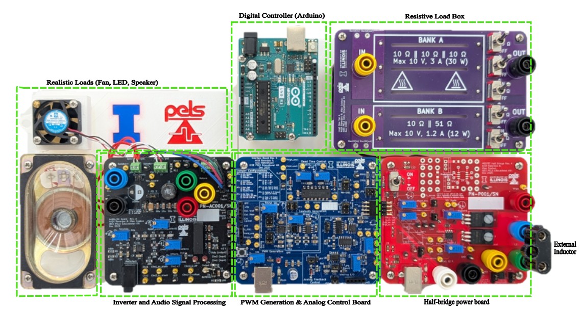 image depicting the ECE 469 lab kit