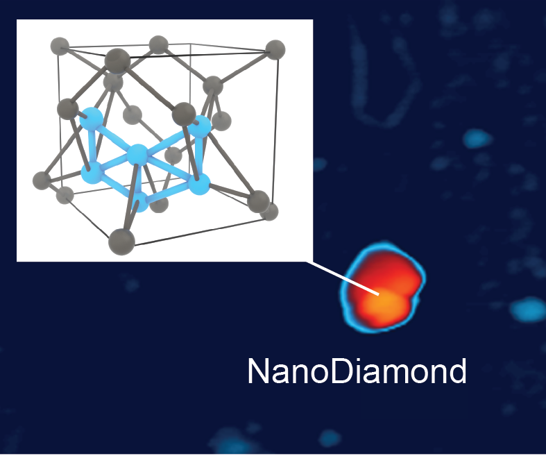 technical image showing nanodiamonds and photo emission