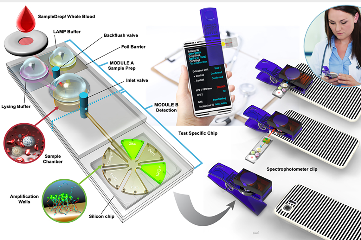 A schematic drawing of the new device system (Graphic courtesy Brian Cunningham)