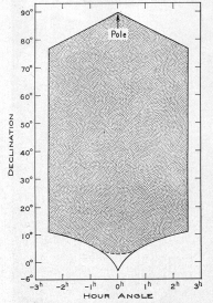 The shaded area represents the sky accessible to the 120-ft dish. The dashed curve is the present southern limit, while the cusplike extension is a proposed modification.