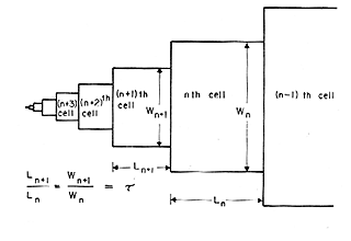 Early diagram of scaled cells of a general log-periodic structure.
