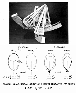 Quad array of conical log-spiral antennas.