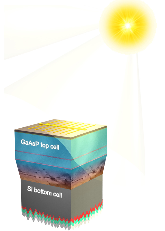 A schematic showing the layered structure of a tandem solar panel.