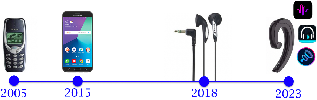 Earable computing timeline, according to SyNRG