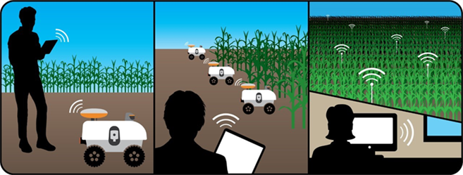 The Grainger Engineering researchers, who are focused on the mechanisms to increase the levels of autonomy in agbots while enabling interaction with humans / stakeholders, will test their robots in the Illinois Autonomous Farm testbed.