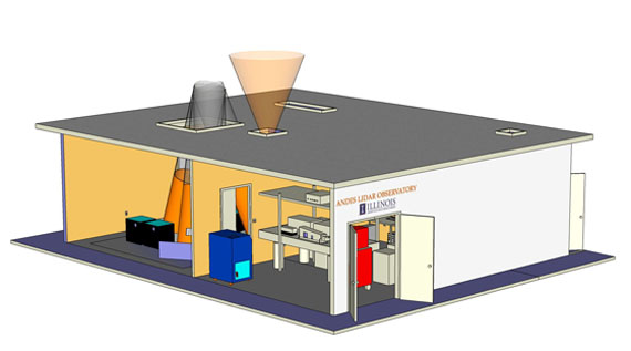 The Andes LIDAR Observatory is being constructed in the mountains of Chile to house a new ECE research project.