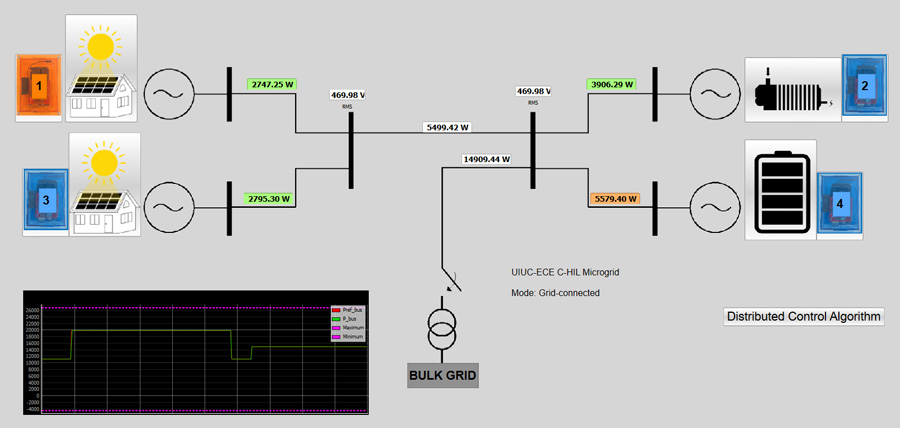 4-node-demo: A GUI for monitoring the power system