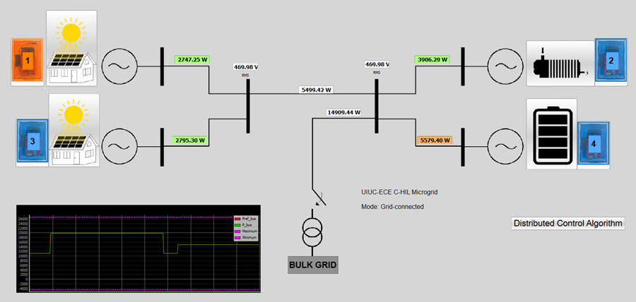 4-node-demo: A GUI for monitoring the power system