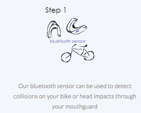 A slide on 8-count's website: 8countr.com, explains the technology. 