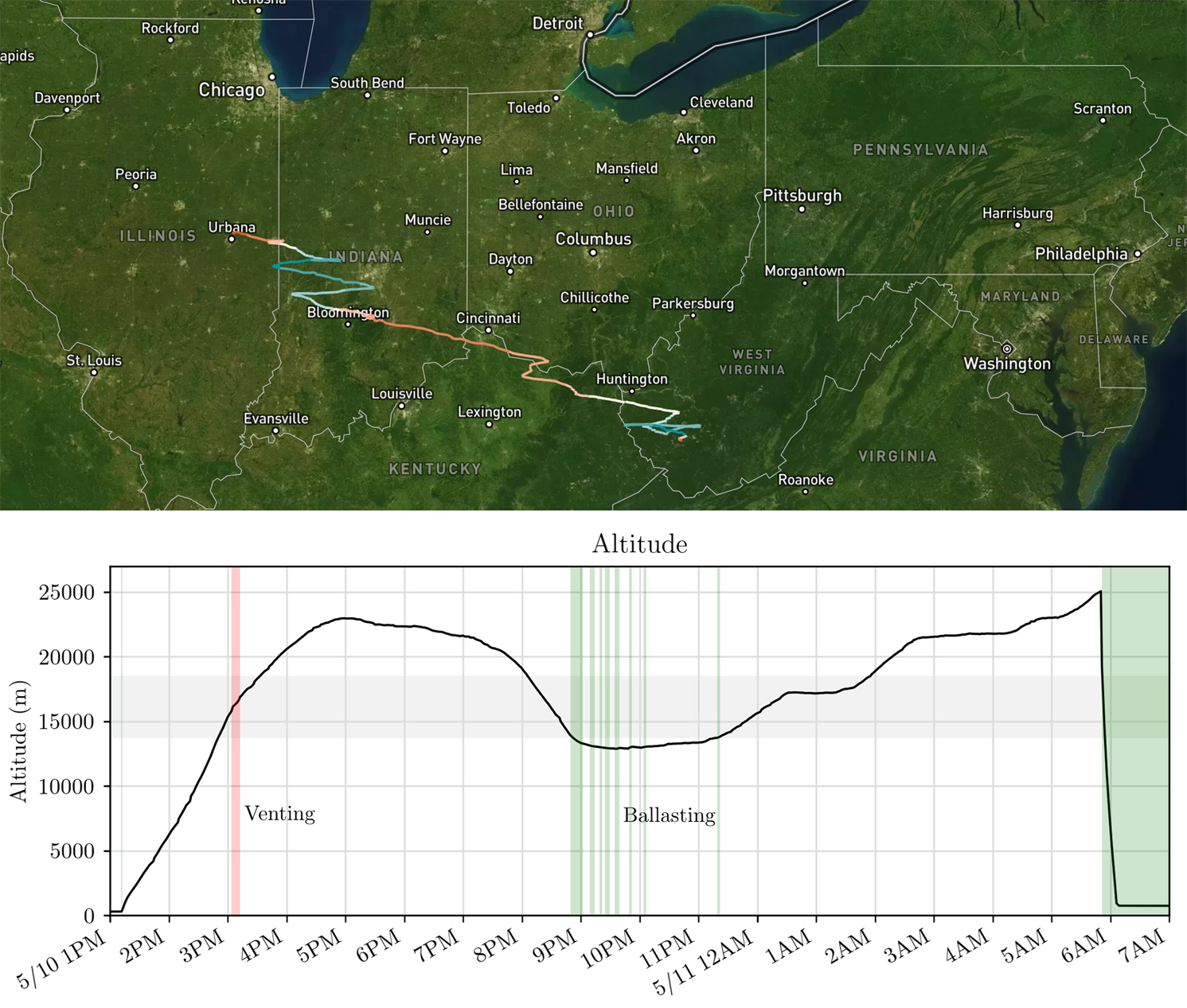 The inaugural flight of the Illini Voyager. Top image shows the route, graph shows altitude over time.