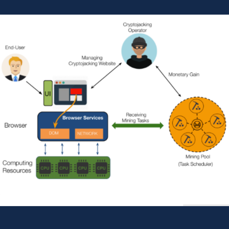 New ECE ILLINOIS research identifies malicious cryptojacking operations ...