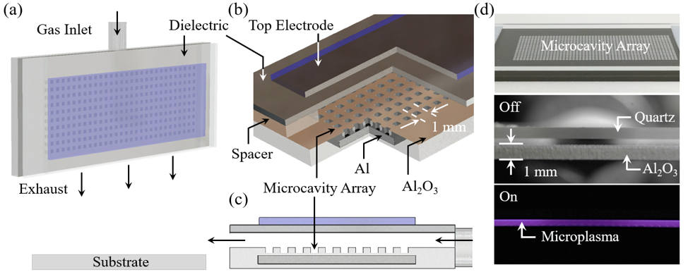 Diagrams of the 50 x 20 microcavity plasma array and enclosure for Plasma Enhanced Atomic Layer Deposition (PEALD)